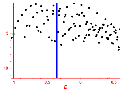 Strength function log